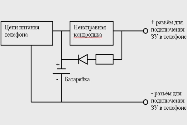 Гидра в даркнете