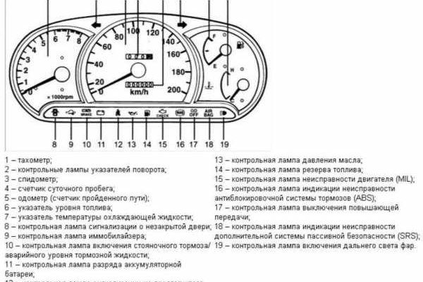 Как зайти на кракен через тор браузер