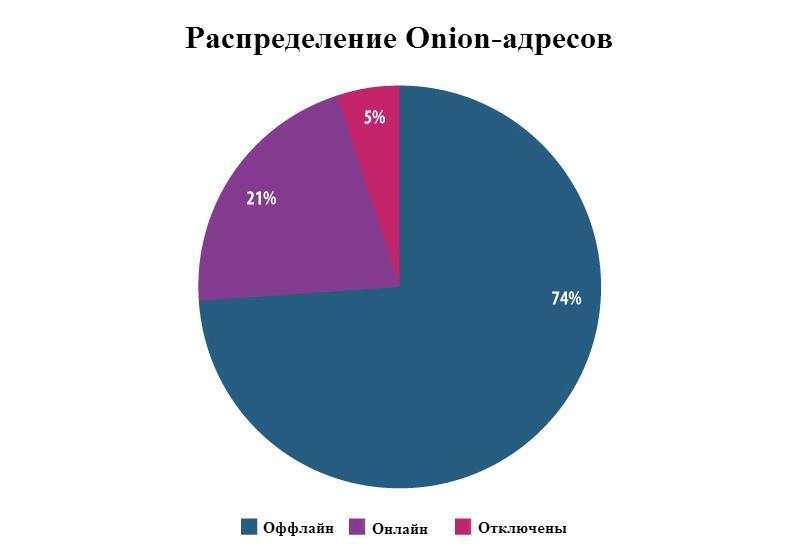 Кракен не работает сайт