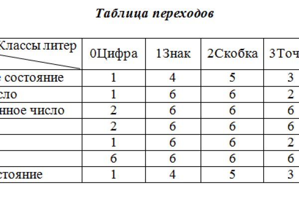 Ссылки кракен телеграф
