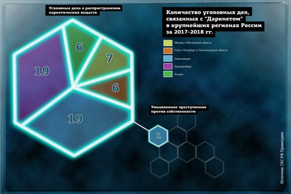 Кракен даркнет только через торг